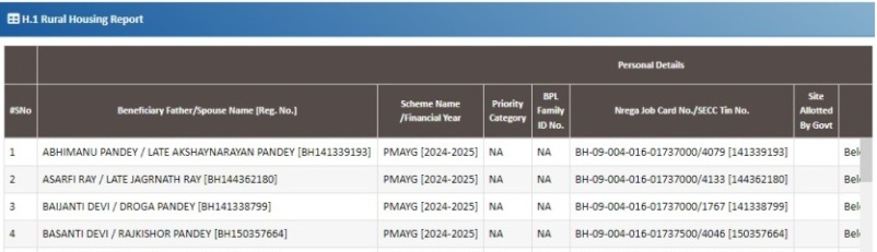 PM Awas Yojana Gramin List