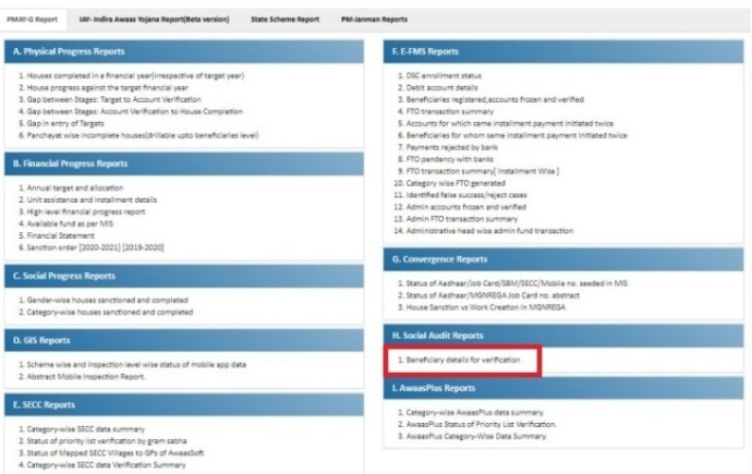 Indira Awas Yojana Bihar