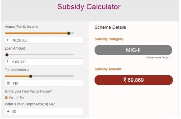 PM Awas Yojana Subsidy