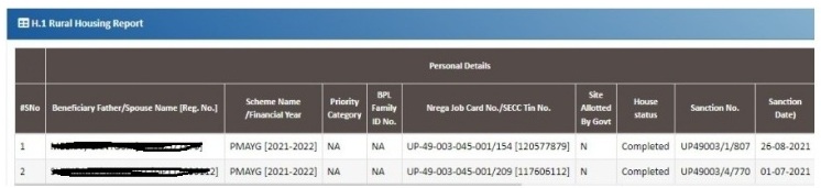 PM Awas Yojana UP Gramin List